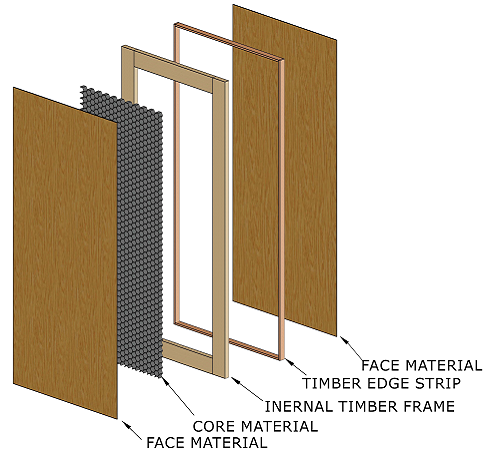 Hollow Core Door Details Aafd