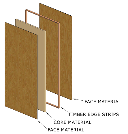 Lvb Core Door Details Aafd
