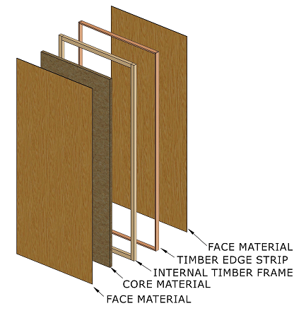 Solid Core Door Aafd