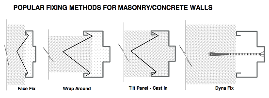 Metal Frames Terminology Aafd