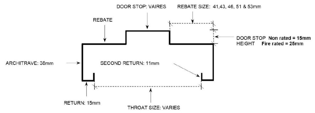 The Ultimate Guide To Flawless Metal Door Frame Manufacturing 1 Metal Door Frame Diagram