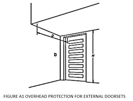 Weather Protection